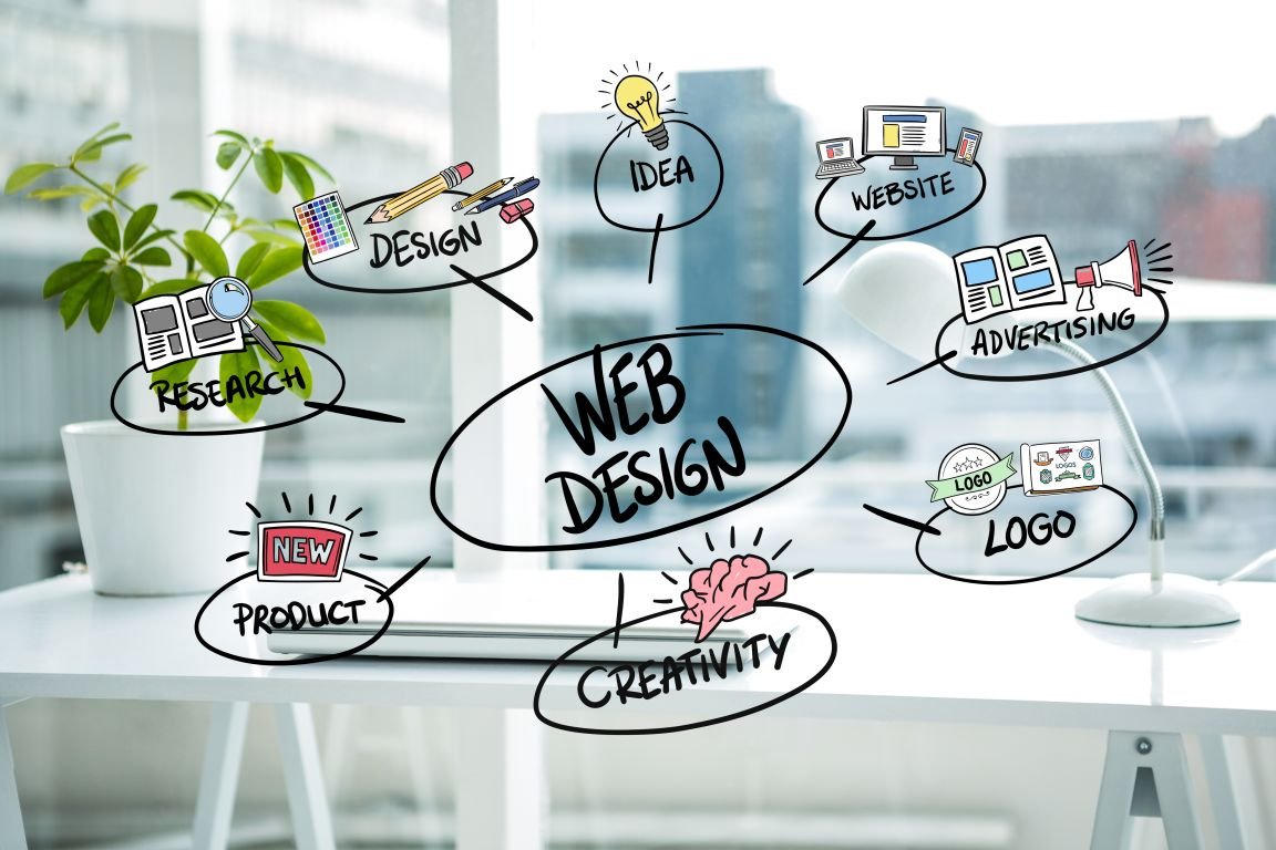Having a well-designed website is crucial for businesses to succeed